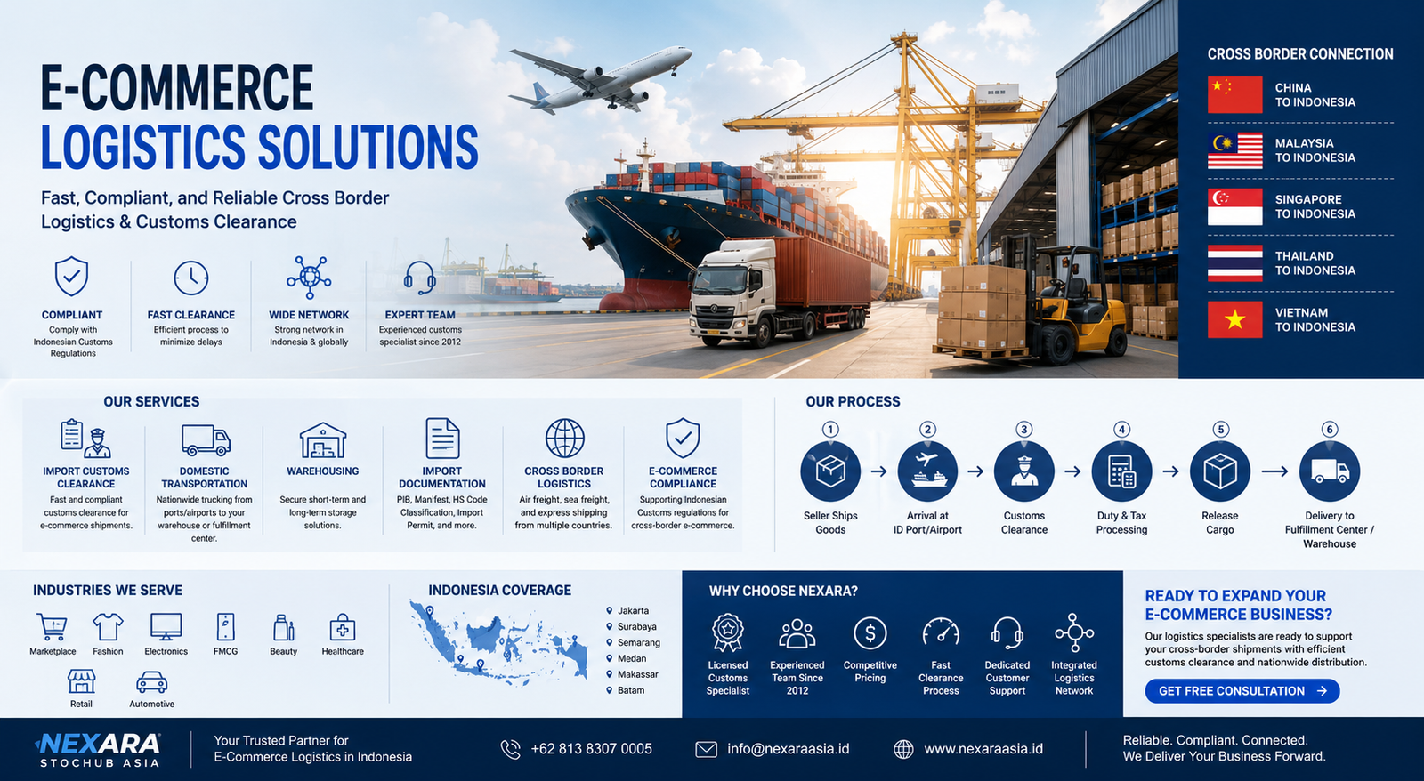 E-commerce Logistics