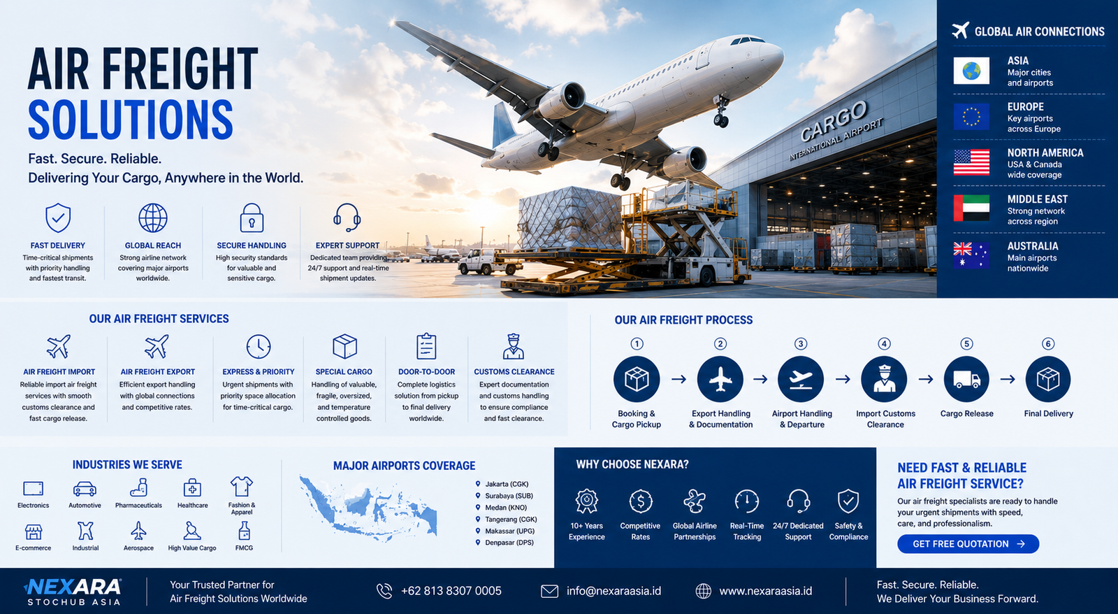 Airfreight Solutions